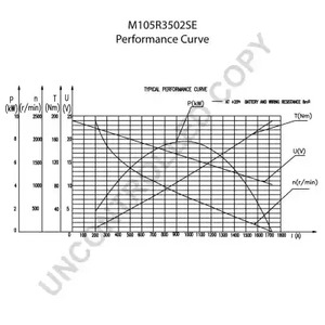 Фото M105R3518SE Стартер PRESTOLITE ELECTRIC {forloop.counter}}