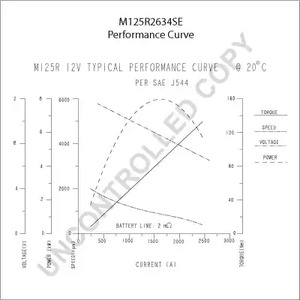 Фото M125R2634SE Стартер PRESTOLITE ELECTRIC {forloop.counter}}