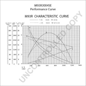 Фото M93R3004SE Стартер PRESTOLITE ELECTRIC {forloop.counter}}