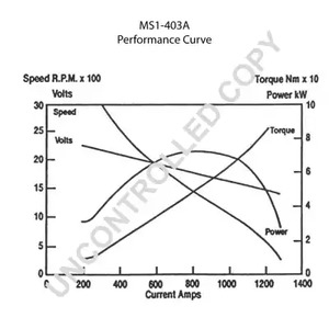 Фото MS1403A Стартер PRESTOLITE ELECTRIC {forloop.counter}}