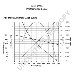 Фото MS7301A Стартер PRESTOLITE ELECTRIC {forloop.counter}}