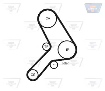 Фото ZRK 1250 Ремень Optibelt {forloop.counter}}