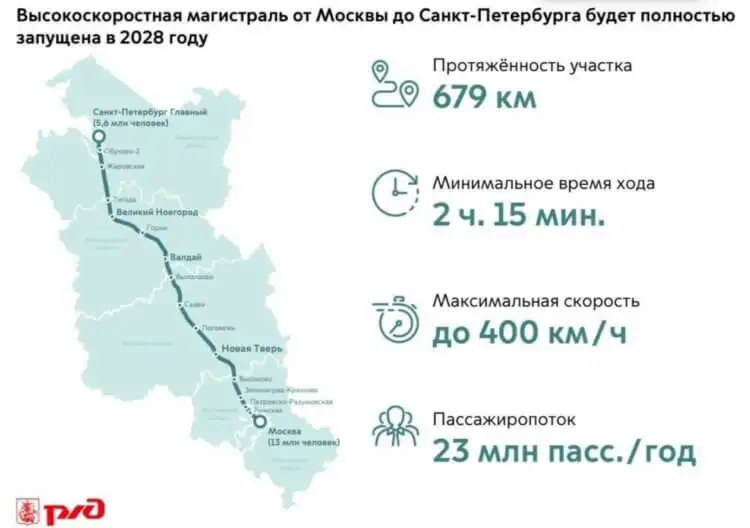 Маршрут движения нового поезда