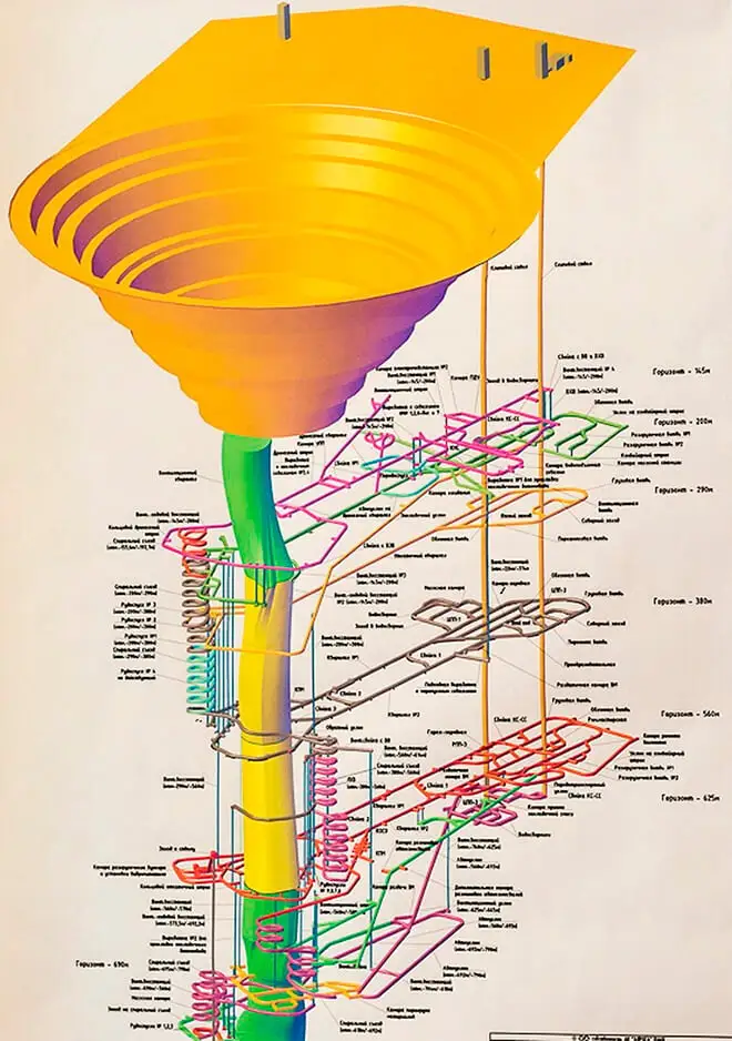 Как разрабатывают кимберлитовую трубку. Названий шахт и тоннелей вокруг трубки очень много, но они не так важны. Достаточно пространственной структуры, чтобы понимать, что там происходит. Фото.
