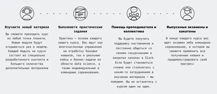 Как стать экспертом в области Data Science. Курс будет полезен не только новичкам, но и тем, кто уже работает с данными. Фото.