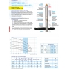 Насос скважинный Belamos TF3-150 (кабель 1.5 м)