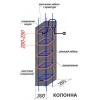 Кабель нагревательный резистивный для прогрева бетона Обогрев Люкс НКПБ 40-19 (19 м) 40 Вт
