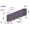 Кабель нагревательный резистивный для прогрева бетона Обогрев Люкс НКПБ 40-50 (50 м) 40 Вт