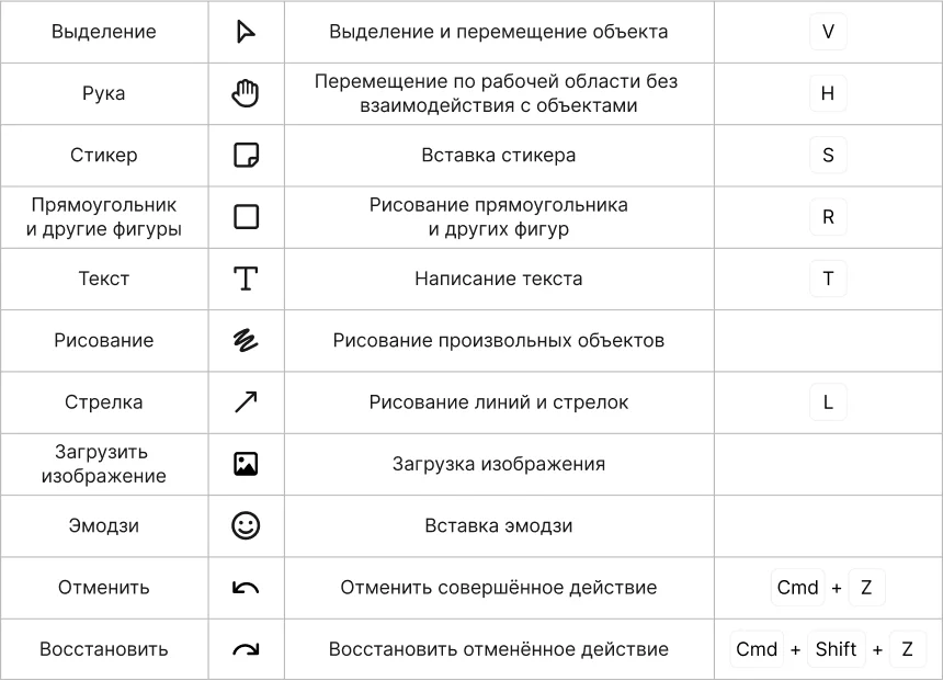 Работа с флипом