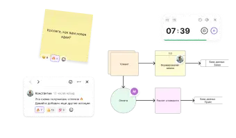 All the Miro features you are used to