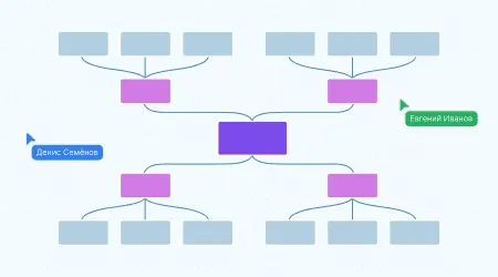 Конструктор mindmaps, конструктор mindmaps в онлайн-доске