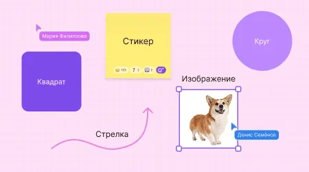 Работа с объектами, Объекты в интерактивной доске
