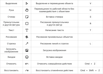 Работа с флипом