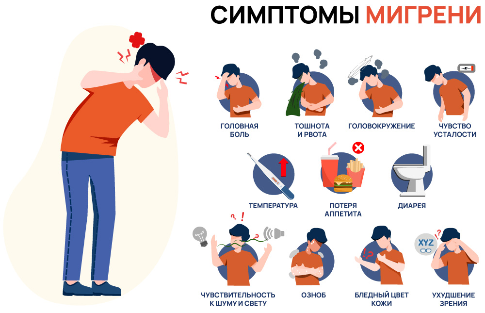 Симптомы мигрени