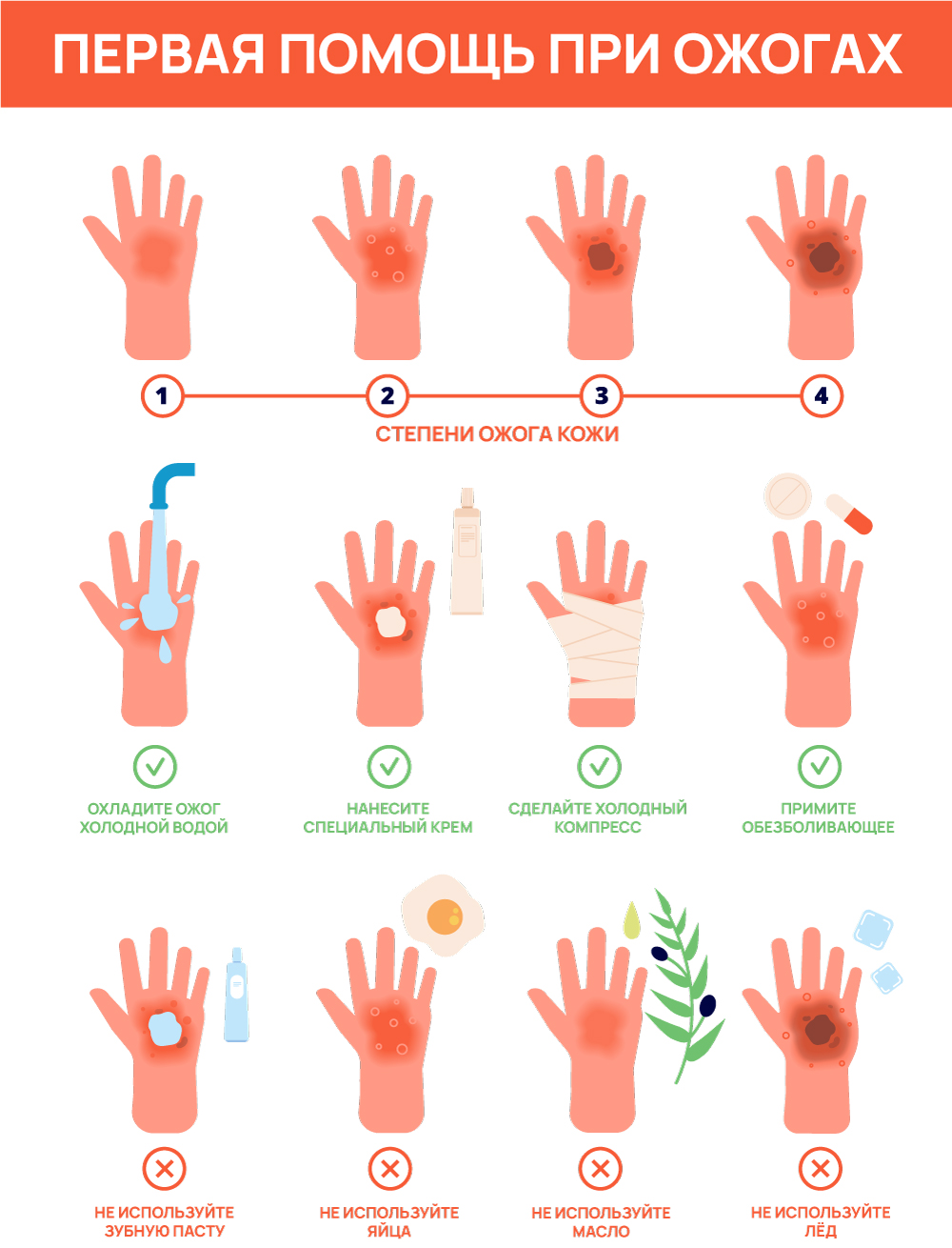 Первая помощь при ожогах