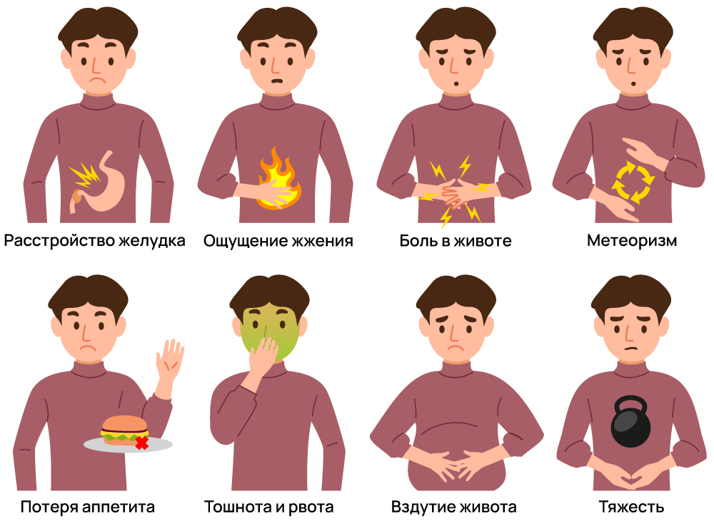 Симптомы при несварении желудка