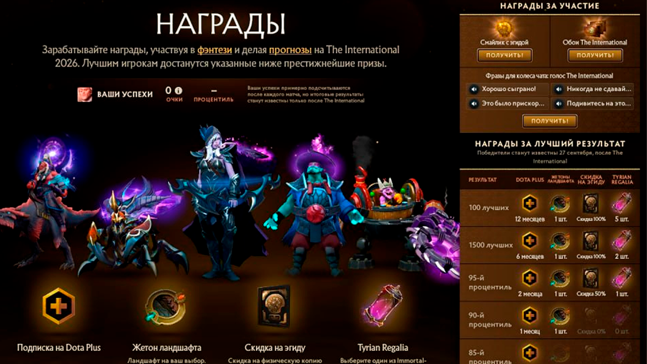 Всё о новом Компендиуме к TI 15 в Dota 2 - CyberMeta