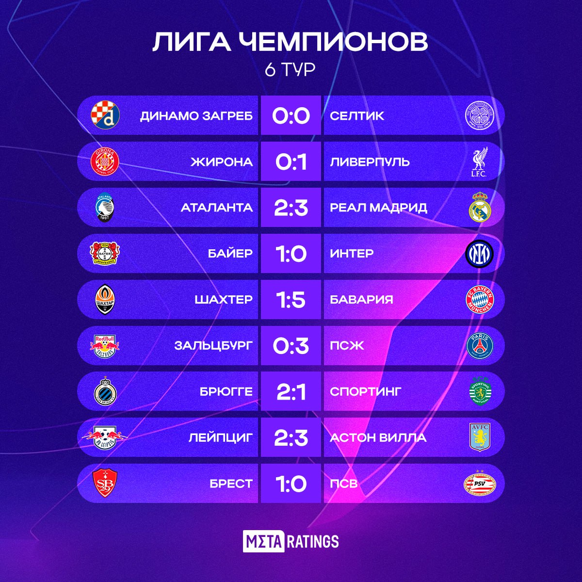 Таблица лиги чемпионов 2025 по футболу