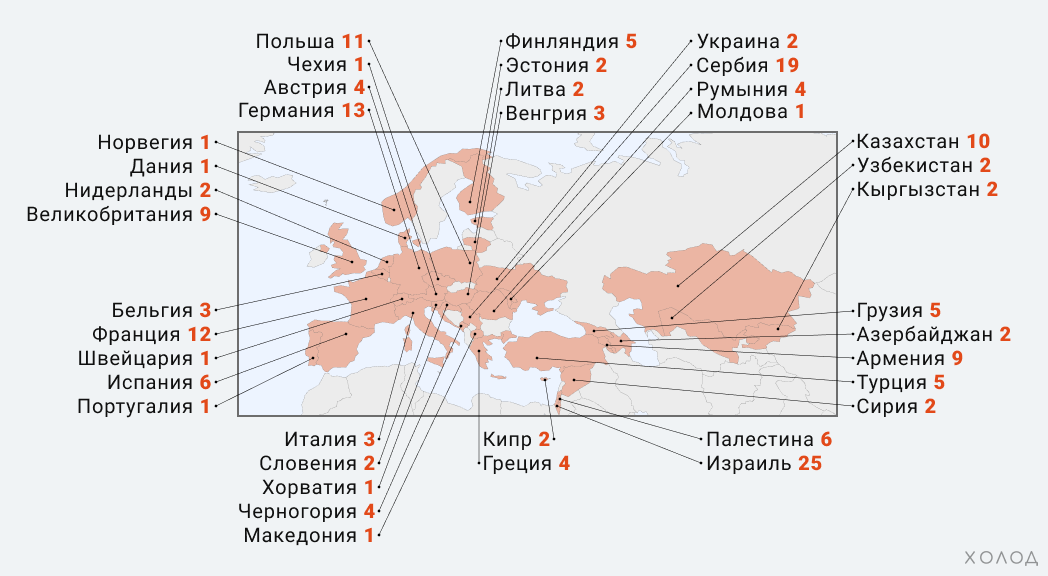 куда уехали спортсмены из россии