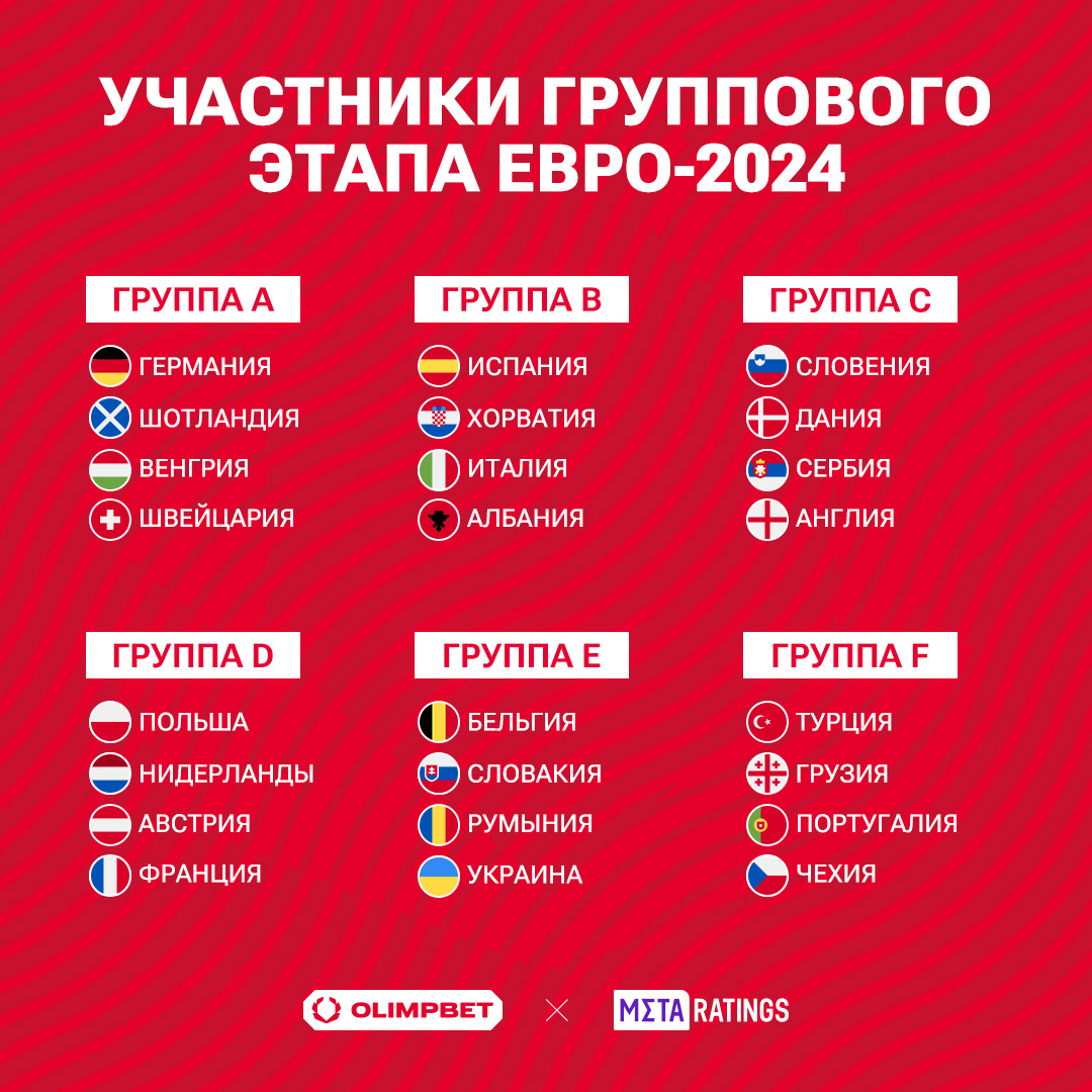 Участники чемпионата Европы по футболу-2024