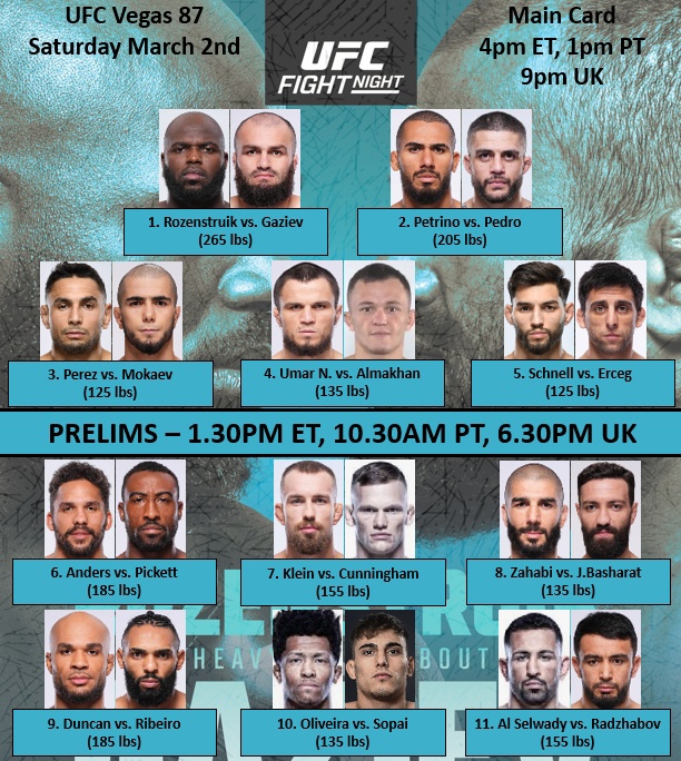 Полный кард и расписание боев UFC Vegas 87