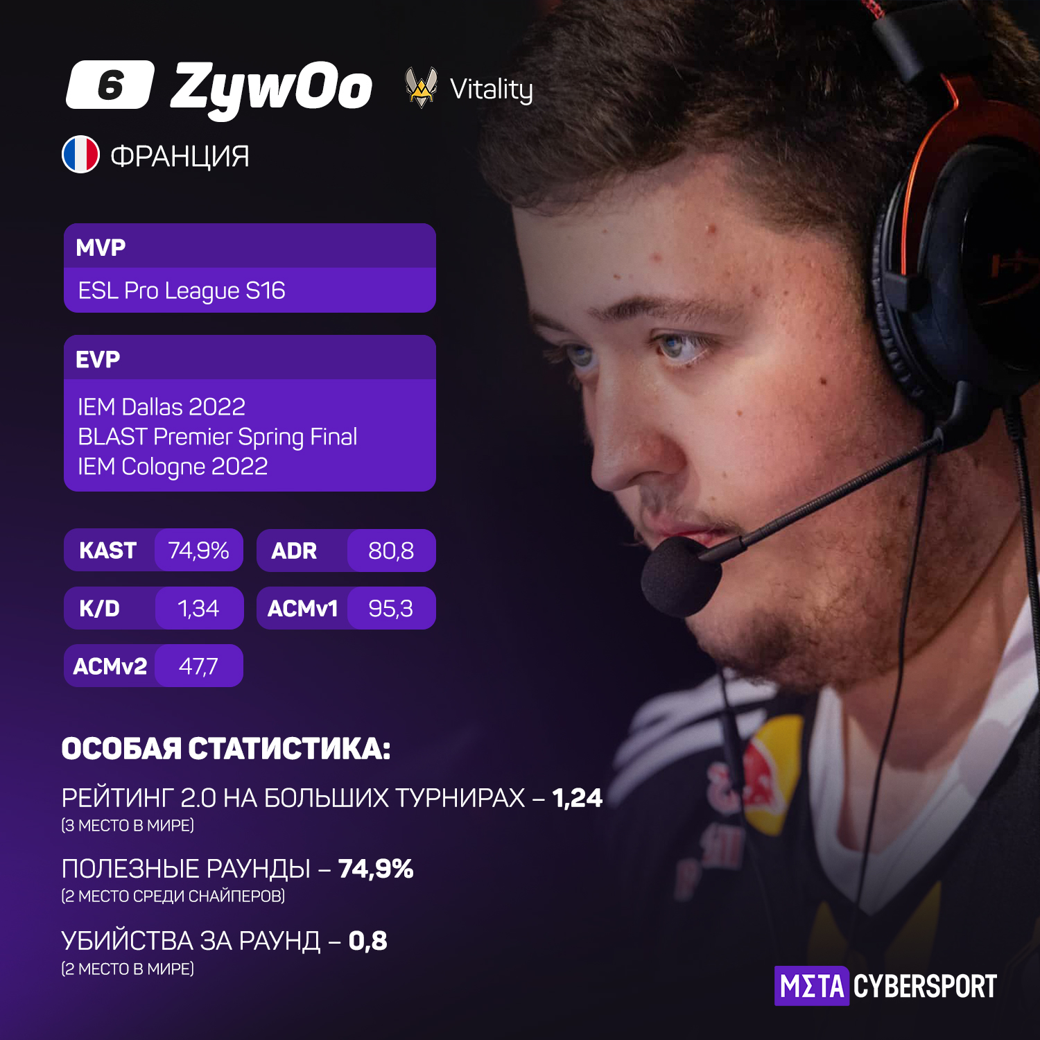 ZYWOO.
