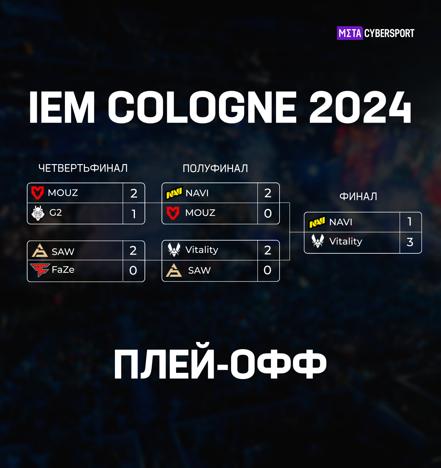 G2 cs go 2023. Iem cologne 2024 twitch. Кубок iem cologne 2021. Cologne 2023. 1win forze.