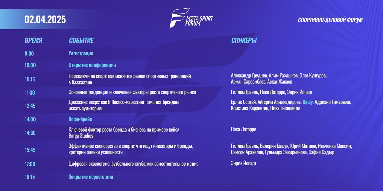 Программа первого дня Meta Sport Forum