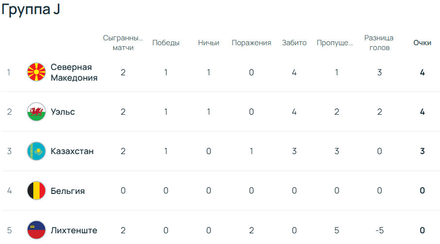 группа j отбор чм 2026