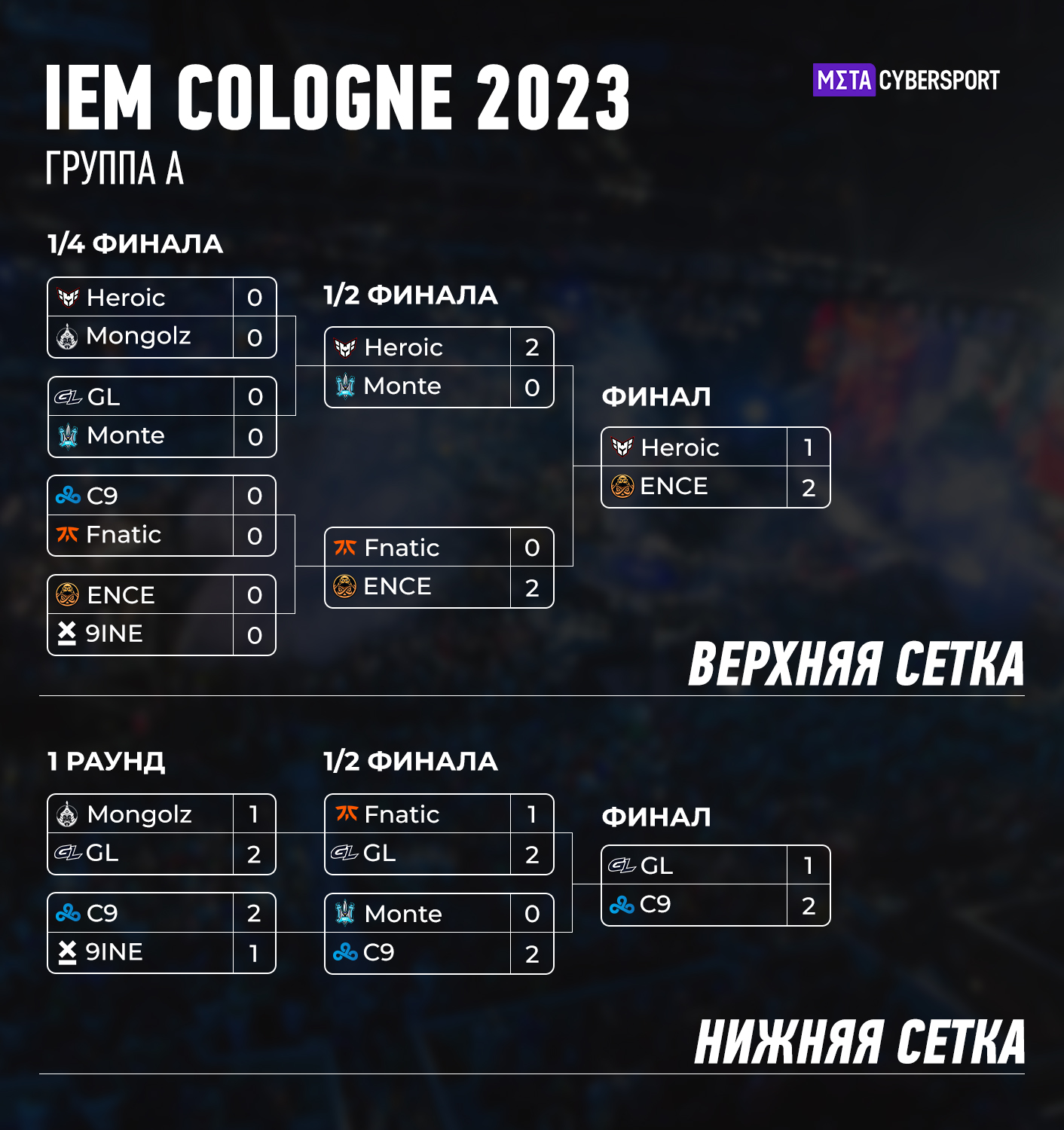 Кельн 2022. Расписание матчей iem cologne. Расписание матчей iem cologne. Расписание матчей iem cologne. Команды кс киберспорт.