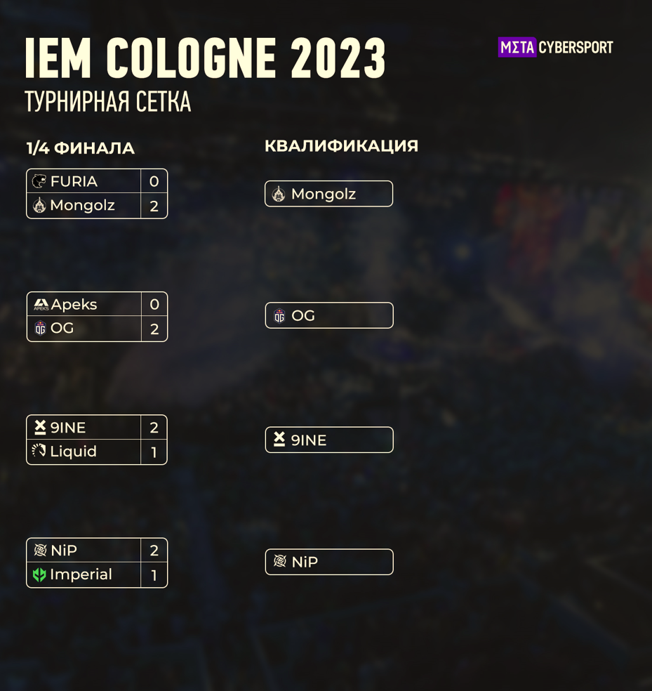 Групповой этап пле. Капсула с наклейками претендентов iem rio major 2022. Iem cologne 2023. Monte киберспорт. Расписание матчей iem cologne.
