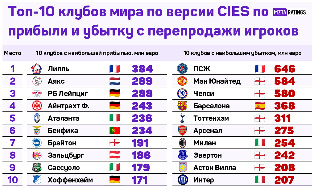 Жалаңаш адеола арио