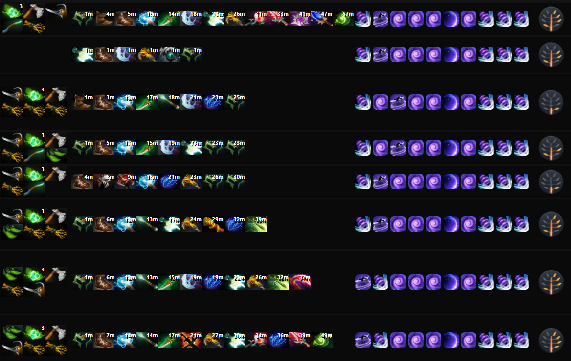 Мета героев дота 2 7. Dota 2 meta heroes. Тир лист скинов в юба 2023. Самый высокий винрейт персонажа в доте. 37.