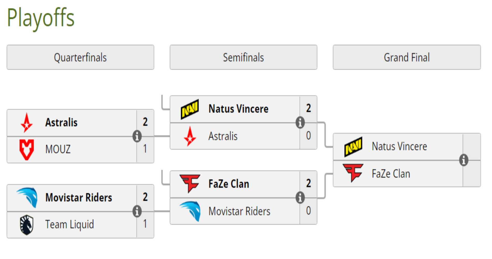 Расписание матчей iem cologne. Команды кс киберспорт. Iem cologne 2022. Расписание матчей iem cologne. Расписание матчей iem cologne.