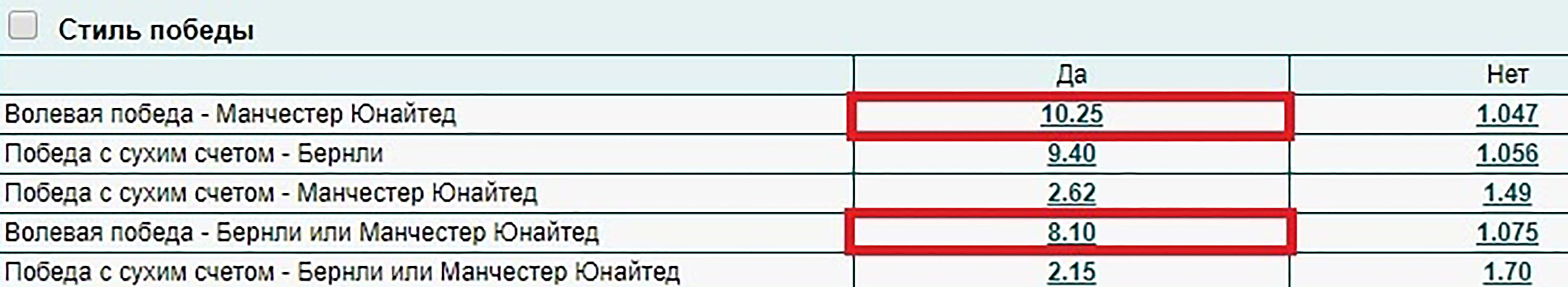 Коэффициенты бк на волевую победу