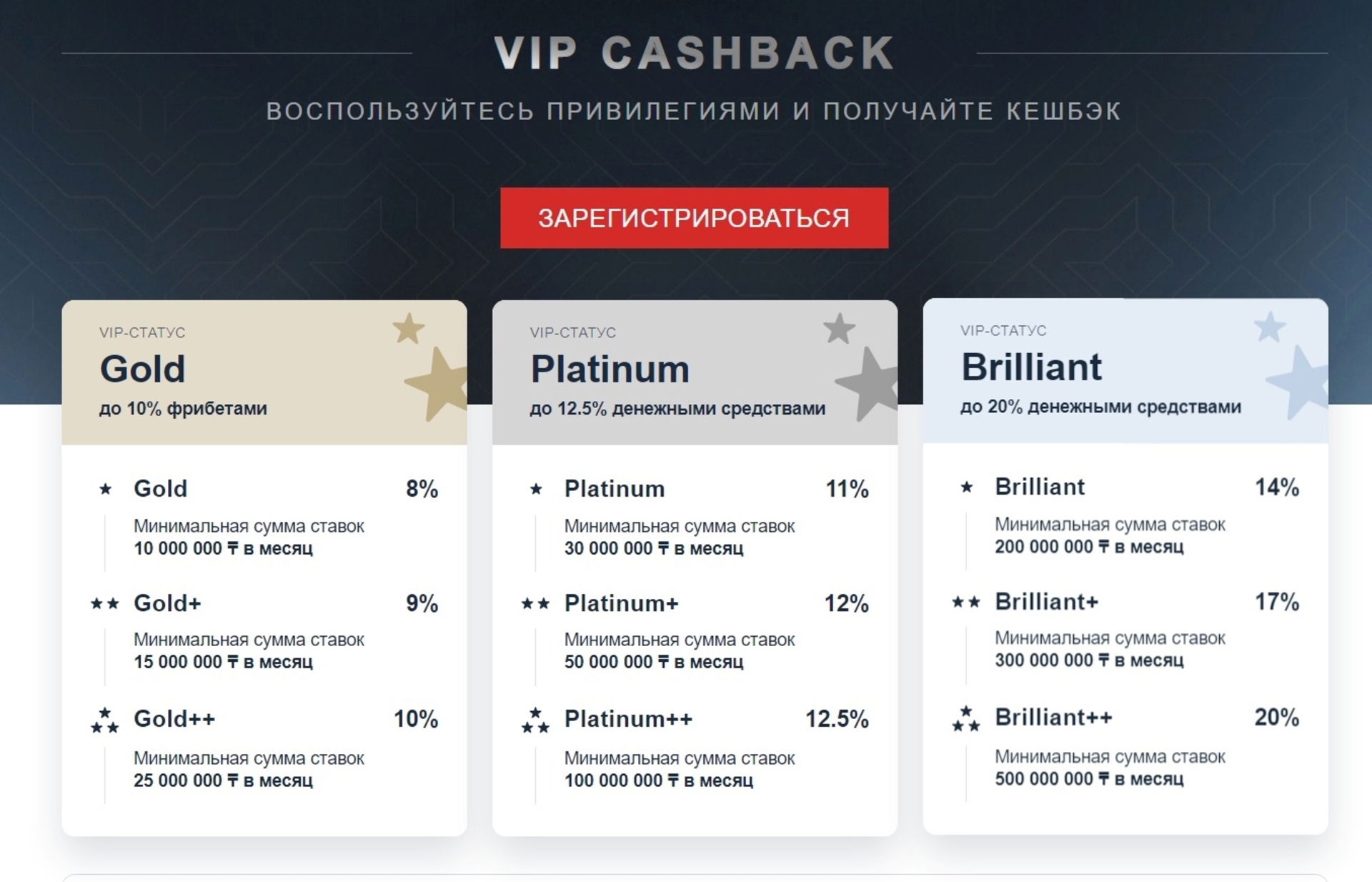 Программа лояльности, vip статус в Fonbet