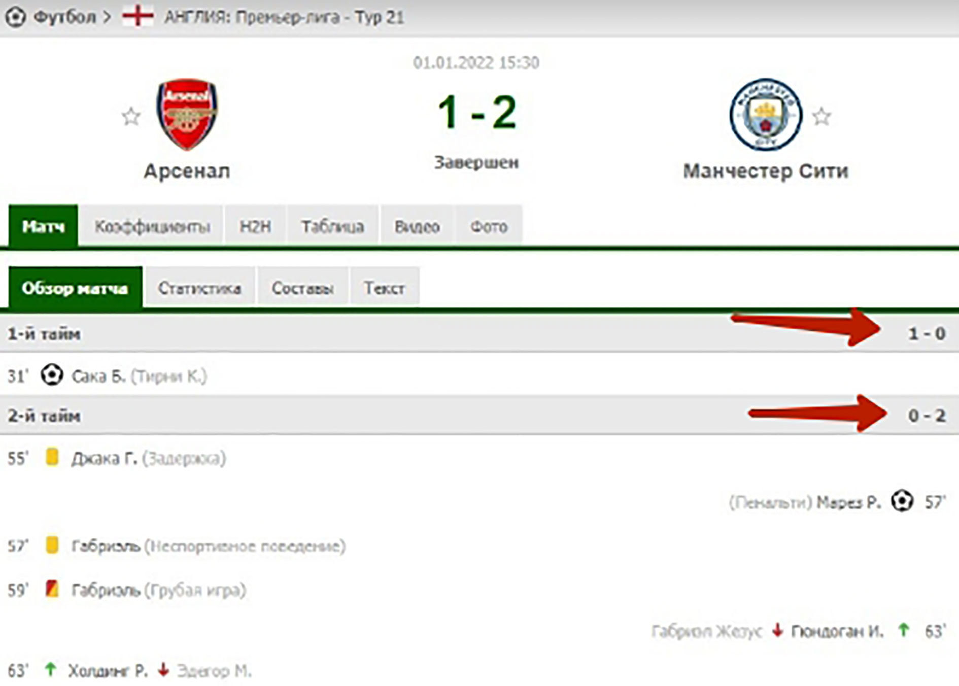 Арсенал - Манчестер Сити: итог матча