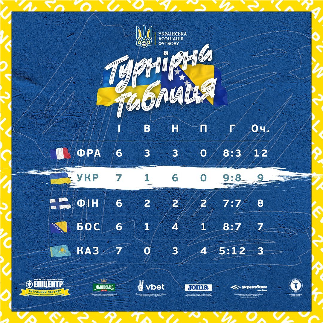 таблица