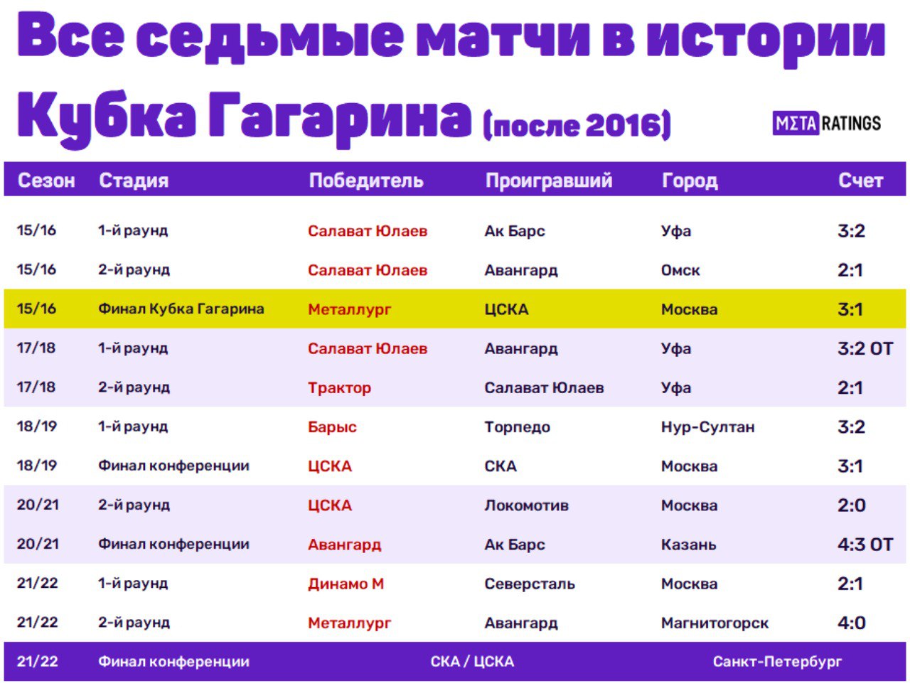 Во сколько матч урала. Во сколько матч урала