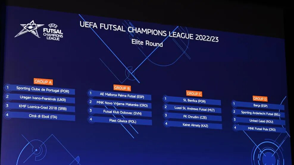 группы элитного раунда по футзалу 2022