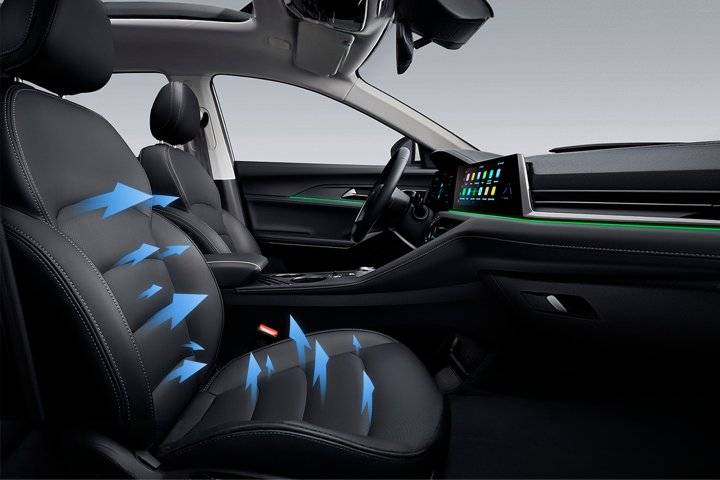 Органы управления