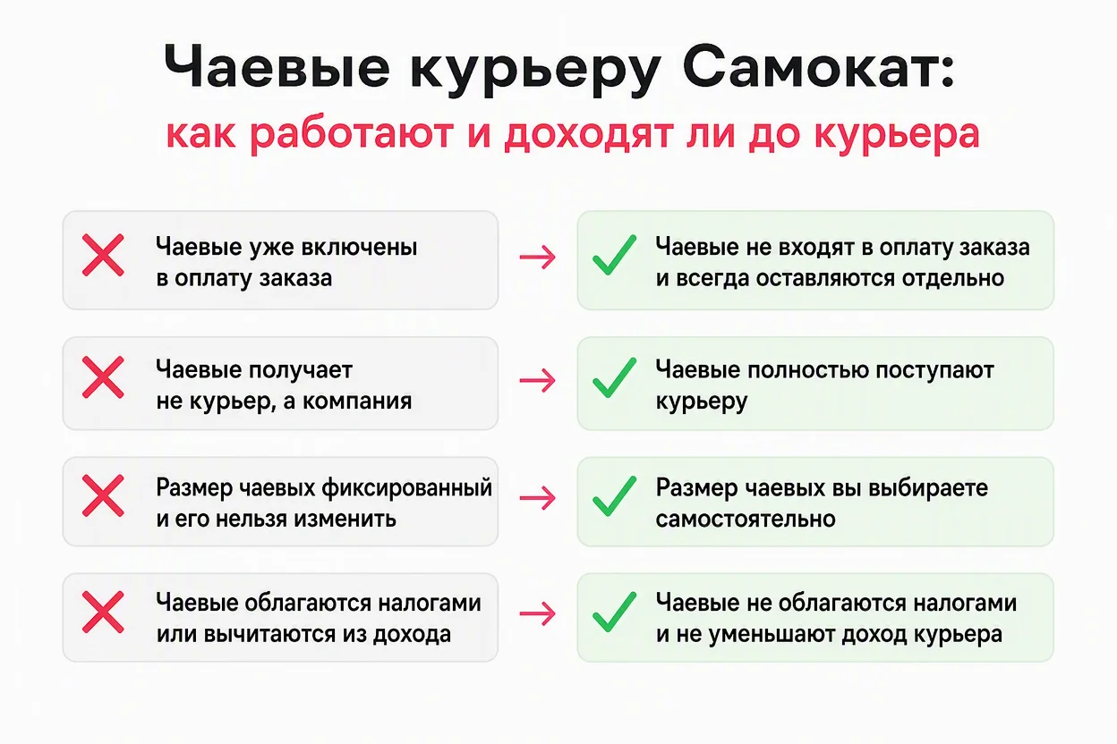 Ошибки при оставлении чаевых курьеру Самокат — список частых заблуждений