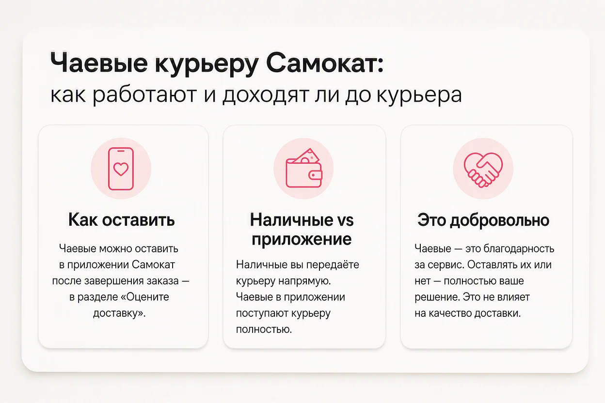 Чаевые курьеру Самокат — памятка клиенту о способах и правилах