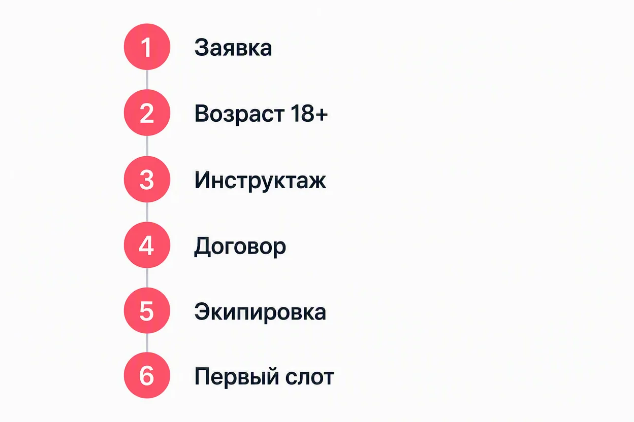 Как стать курьером партнёра Самоката — шаги от заявки до первого выхода на линию