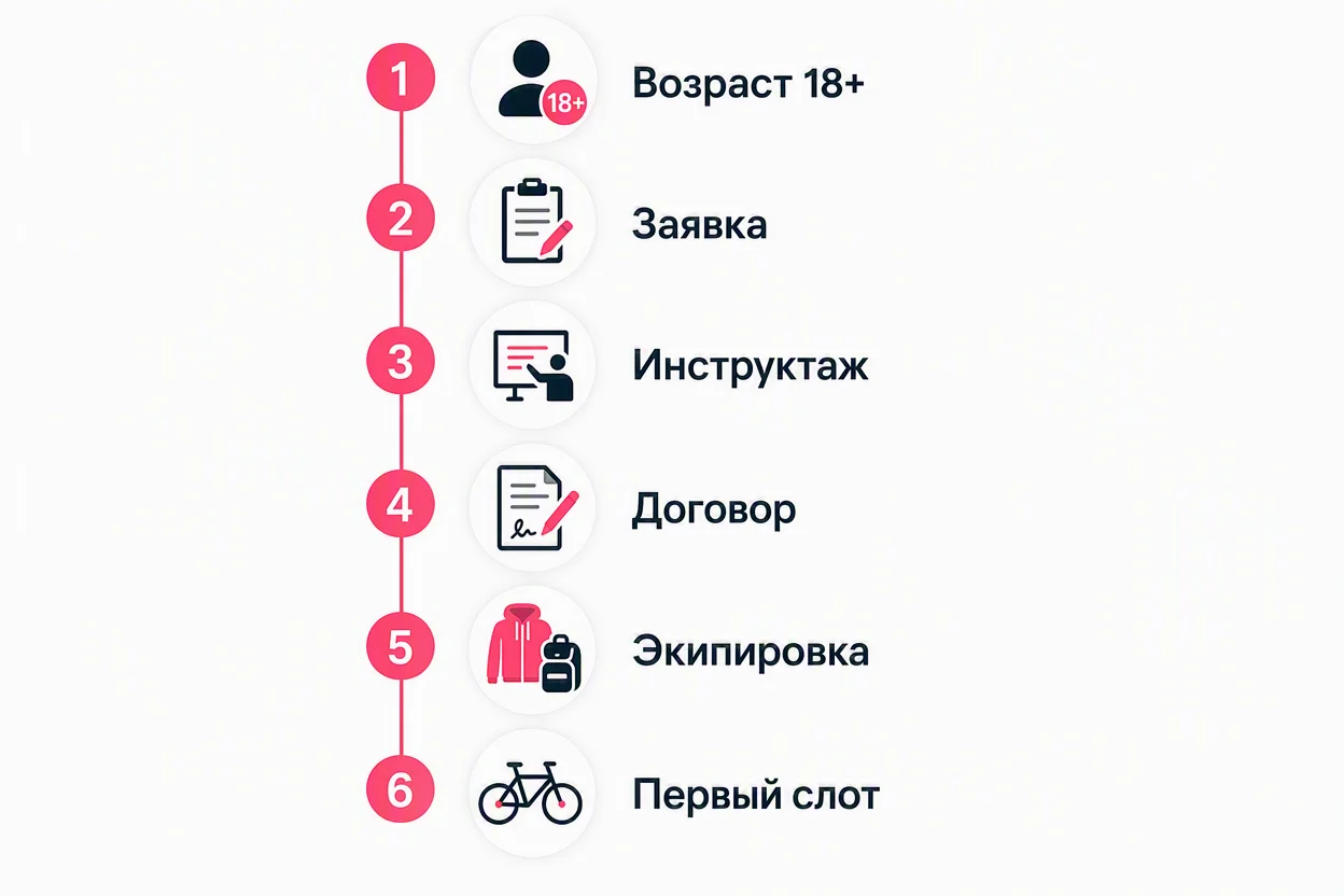 Как стать курьером на велосипеде — этапы подключения к партнёрской доставке