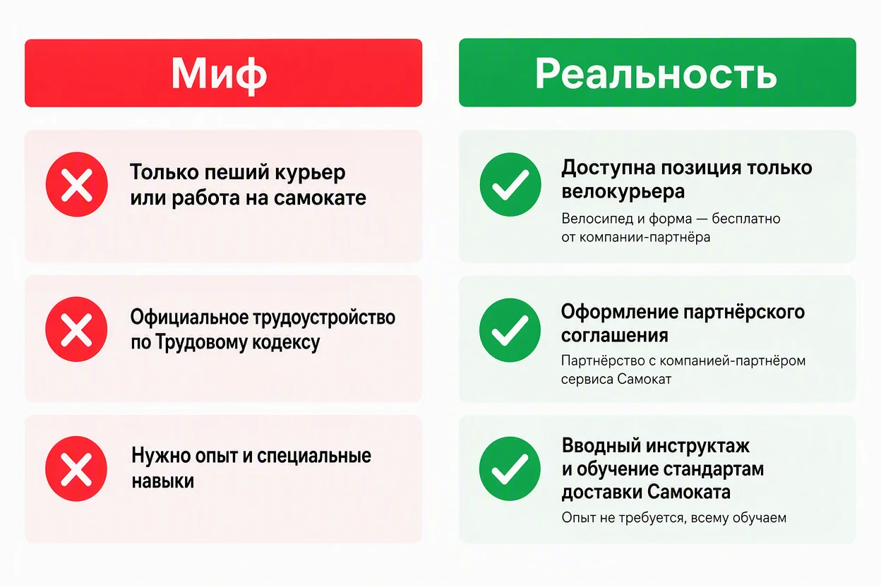 Заблуждения о работе курьером — сравнение мифов и фактов о партнёрской доставке