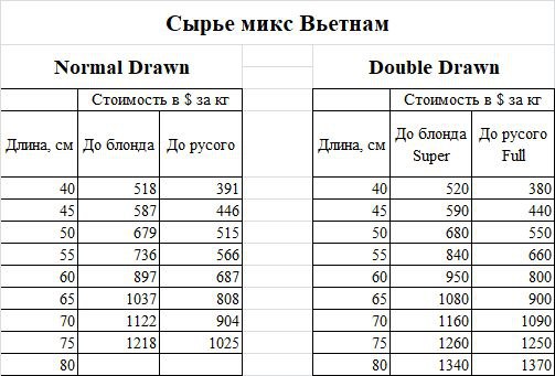 Прайс-лист 1