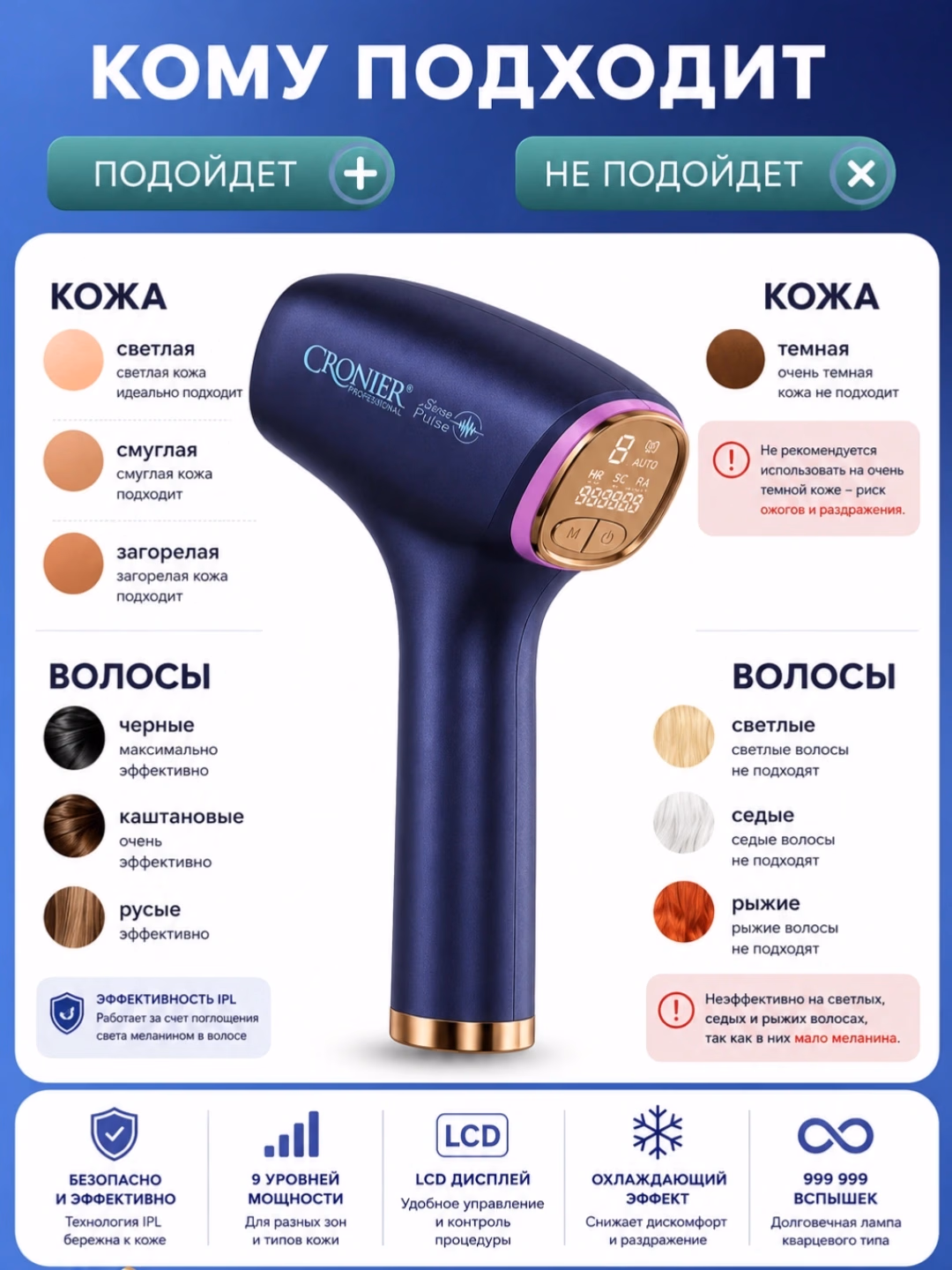CRONIER CR-8824 Fotoepilyator: IPL texnologiyasi, sovutishli, 4000mAh batareya - 3