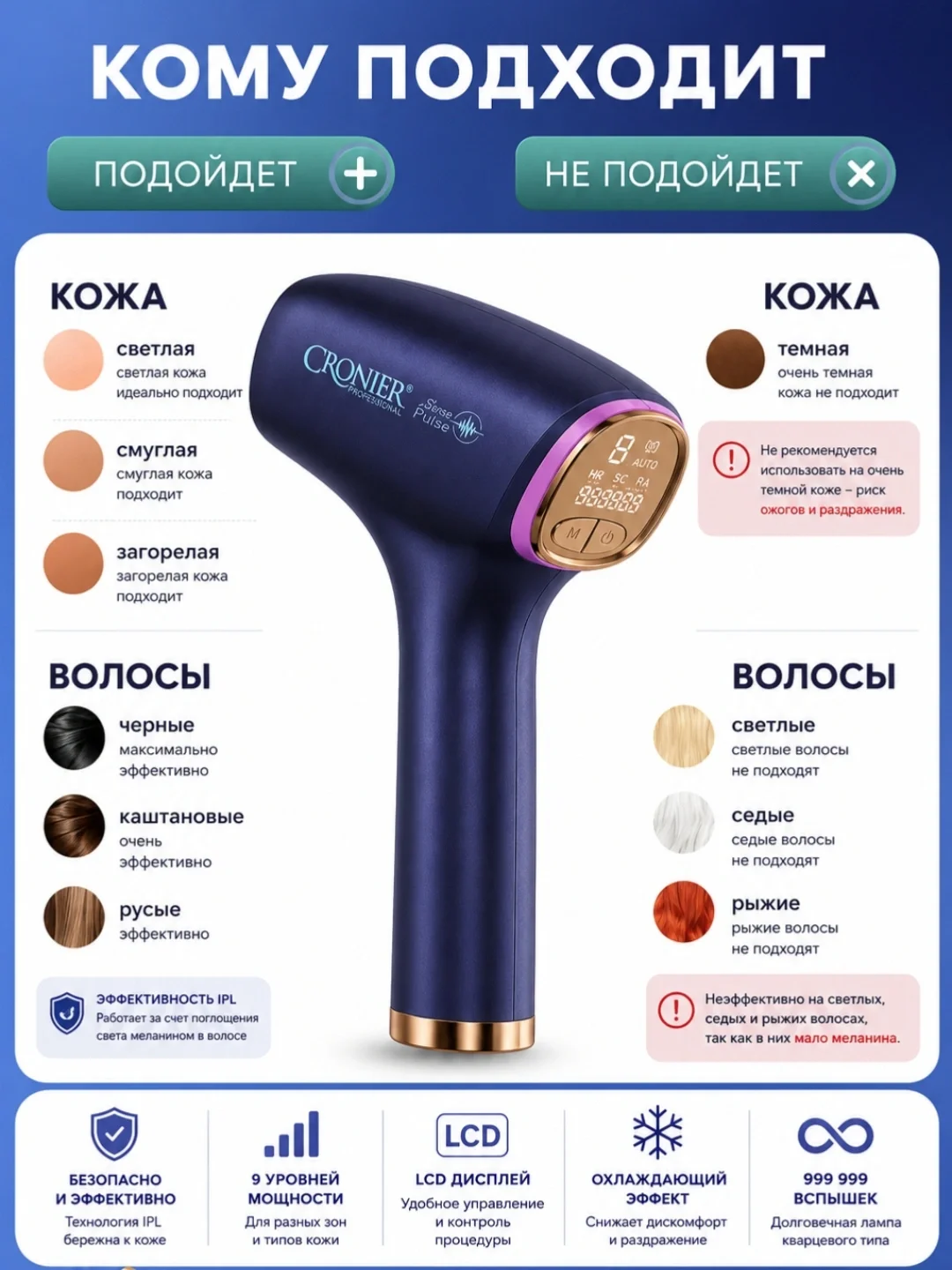 CRONIER CR-8824 Фотоэпилятор IPL с охлаждением и аккумулятором 4000mAh - 3