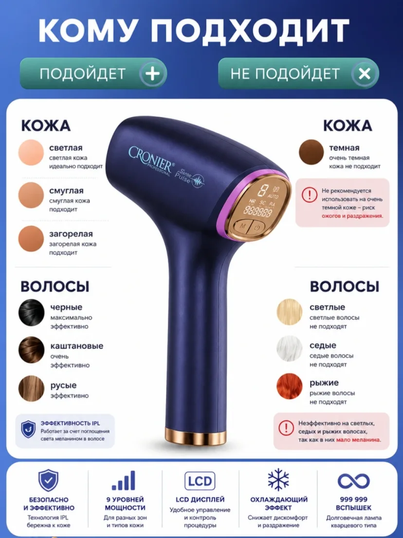CRONIER CR-8824 Fotoepilyator: IPL texnologiyasi, sovutishli, 4000mAh batareya